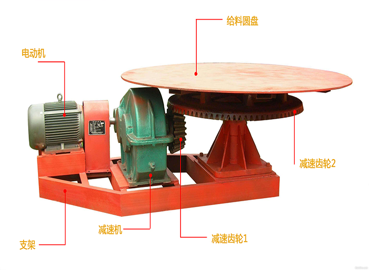 圓盤(pán)給料機(jī)