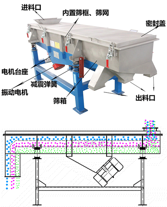 顆粒振動(dòng)篩